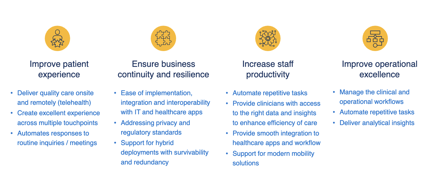 Mitel Healthcare